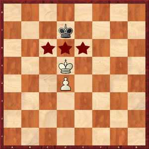 Key Squares with Pawn on Fourth Rank
