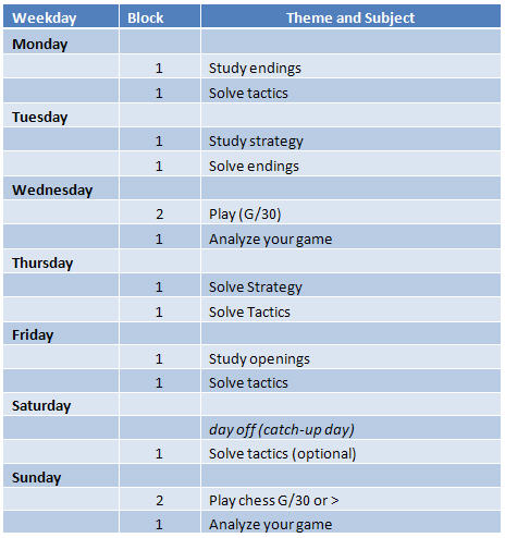 Chess Strategy  Study Plan For Beginners 