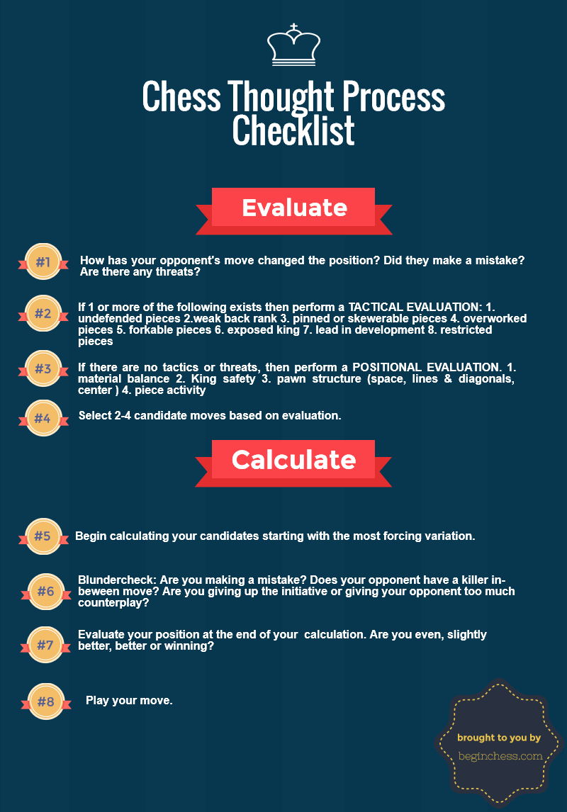 Chess Thought Process Checklist Infographic Chess for Beginners
