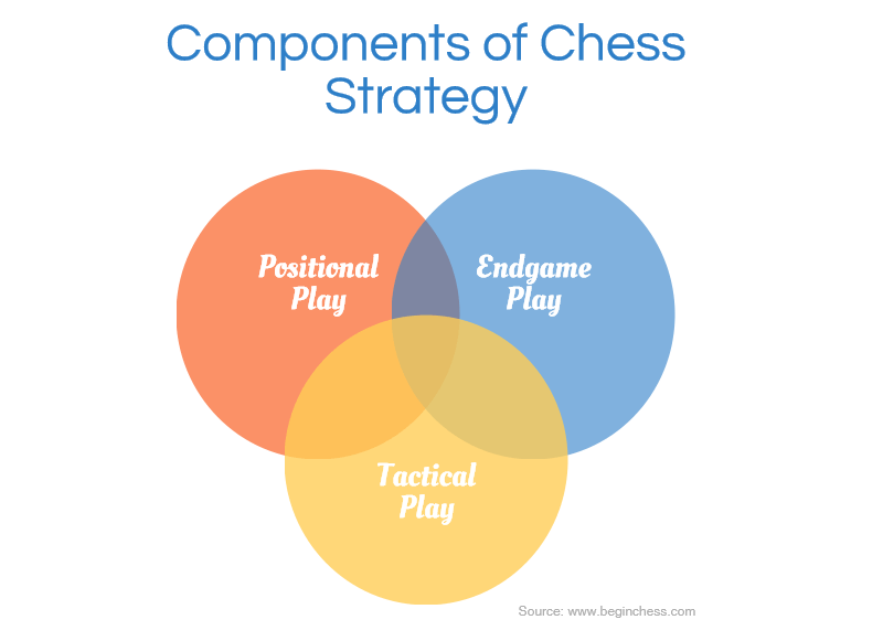 chess strategy to win